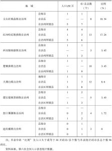 表2 云南省民族自治州人口大于或等于30万的情况