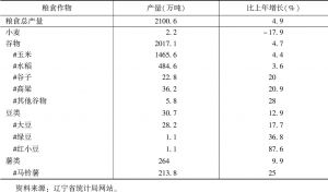 表1 2016年辽宁省主要农作物产量