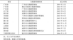 表3 中国大数据管理机构