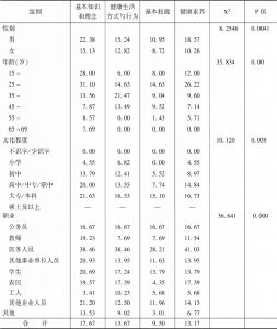 表2 广州市白云区居民健康素养结果