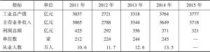 表4 2011～2015年汽车产业生产经营主要指标情况