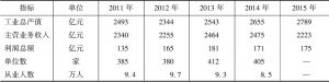 表9 2011～2015年石化产业生产经营主要指标情况