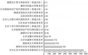 图9 湖南省内代理机构代理量分布