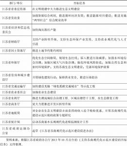表7-1 江苏省有关部门和单位支持苏南现代化示范区建设的目标任务
