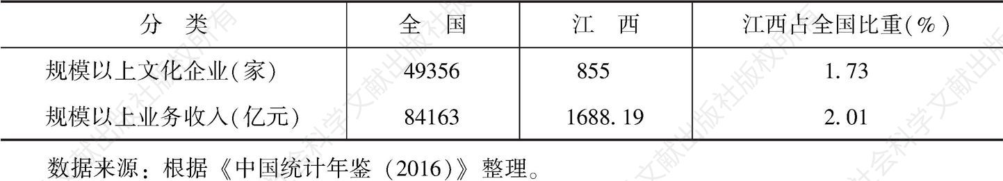 表8 2015年江西省文化产业与全国的比较