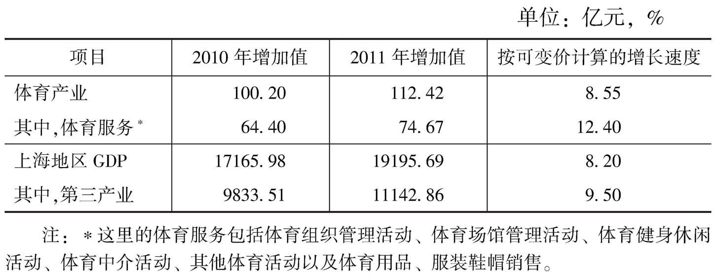 表2 2011年上海市体育产业增长速度与经济增长速度对比