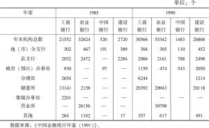 表5-1 中国四大商业银行各级营业机构数量变化