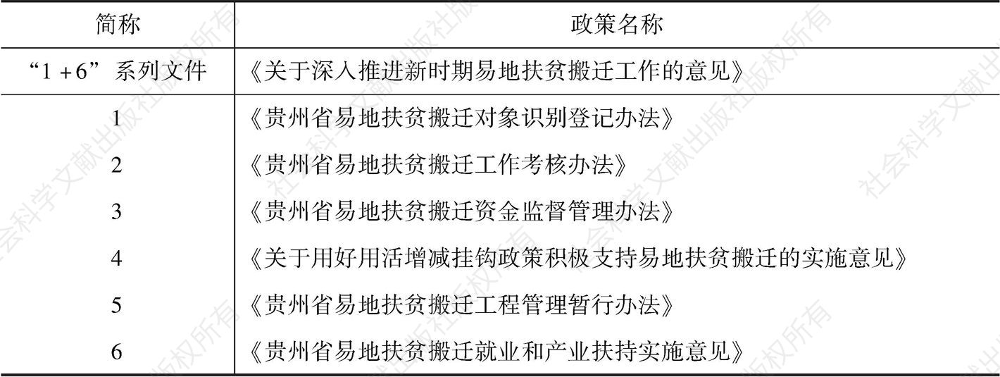 表3-3 贵州扶贫开发政策横向小层级系统性文件——以易地扶贫搬迁为例