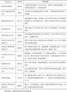表3-8 贵州省属国有企业对口帮扶贫困县措施