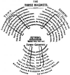 图4-4 三磁铁