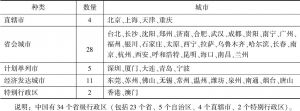 表2 本研究评估的50个中国城市