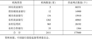 表3-1 中国银行业机构数量和营业网点数量概况