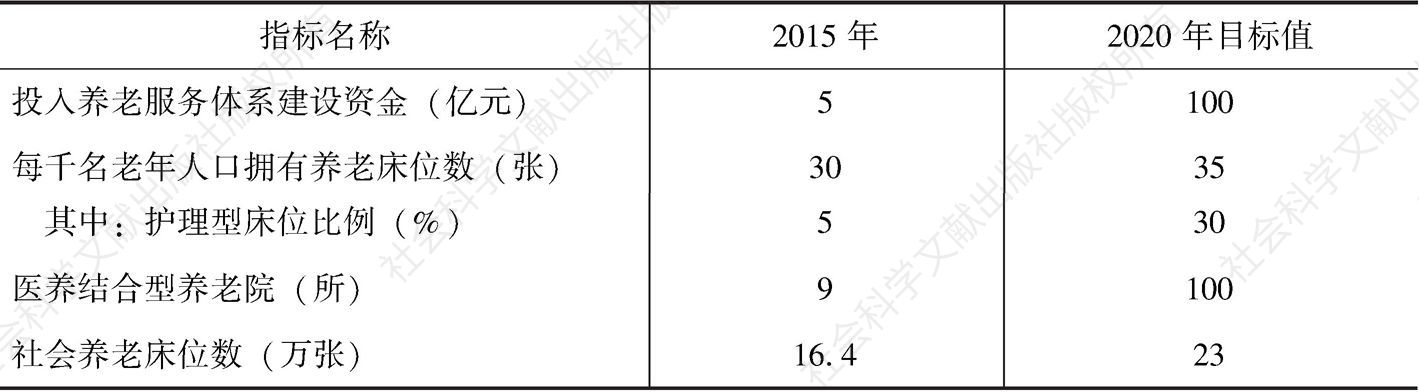 表3 贵州省养老服务体系建设“十三五”主要指标（目标任务）