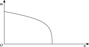 图1-2 简单非线性生产禀赋下的可行产出