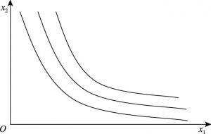 图1-4 等效用曲线