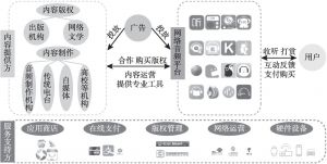 图5 中国网络音频产业图谱