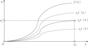 图7-5 单位国际价值量的生产曲线