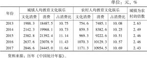 表6 2013～2017年中国城乡人均文化消费对比