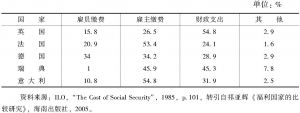 表4-3 OECD五国社会保障支出结构（1980）