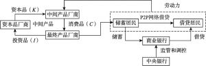 图1 模型结构框架