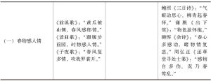 物象人物之属