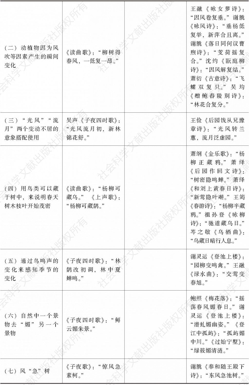 物象人物之属-续表1
