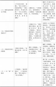 物象人物之属-续表2