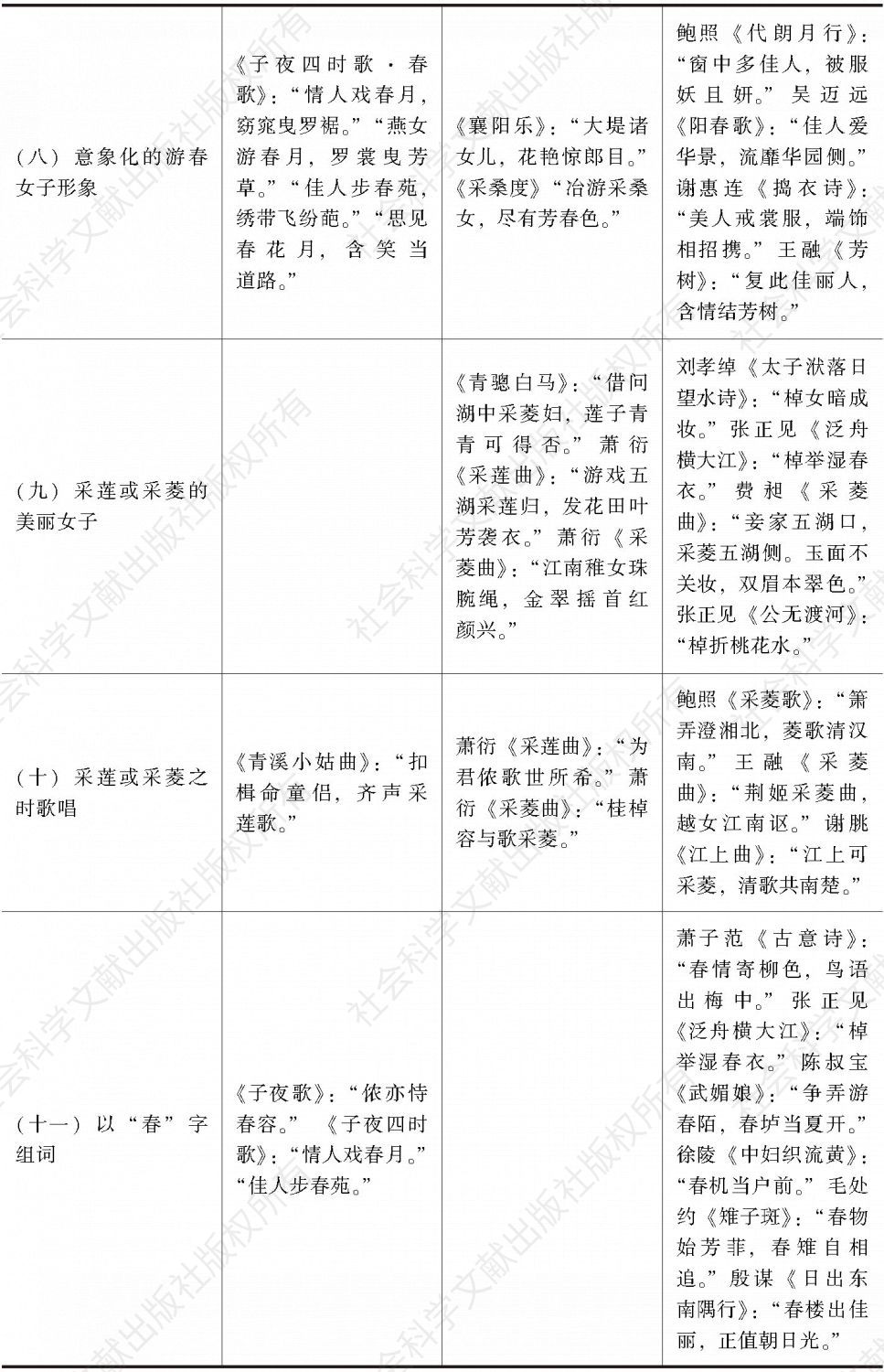 物象人物之属-续表2
