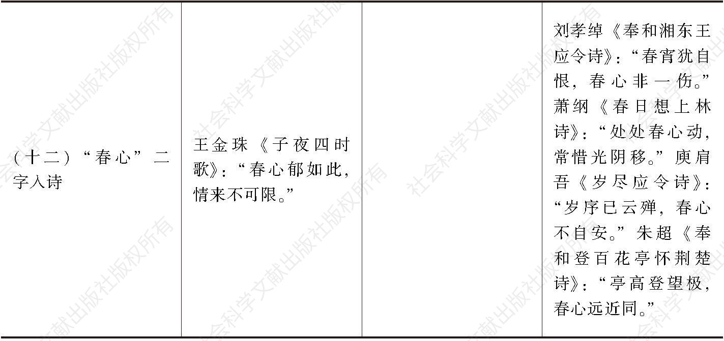 物象人物之属-续表3