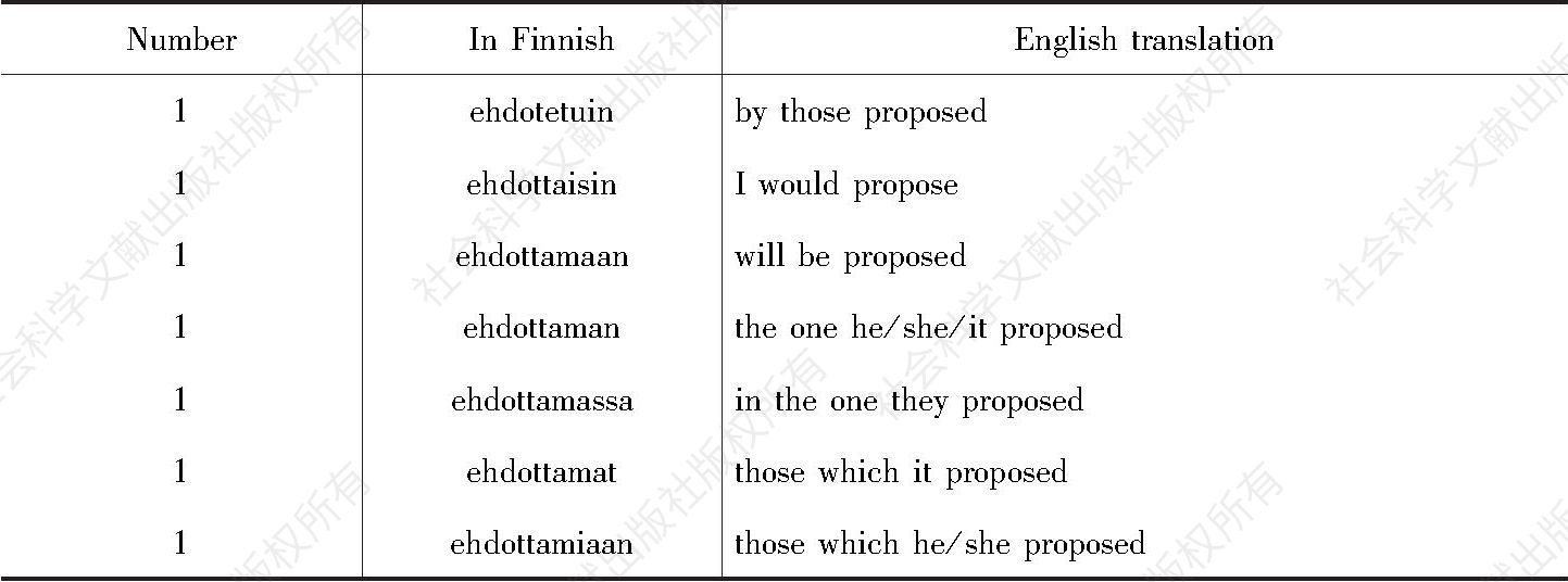 Table 1 To propose（Finnish：ehdottaa）-续表2