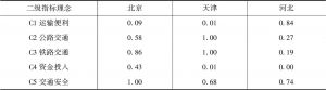 表4 2015年京津冀交通协同发展指数各项二级指标理念得分