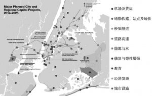 图7-2 2014～2025年纽约主要城市及地区投资项目计划