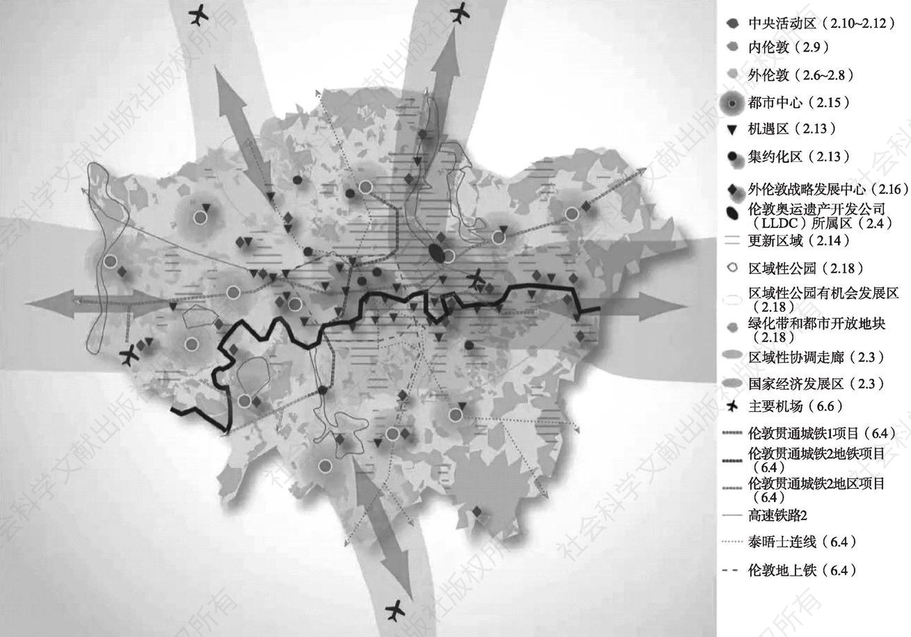 图7-3 “伦敦规划”空间战略