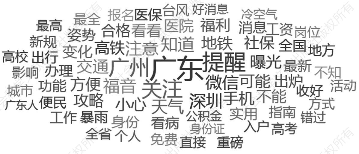 图4 “广东发布”文章标题词云分析