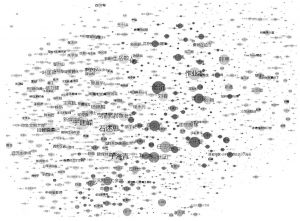 图2 2015年微博意见群体社交图谱