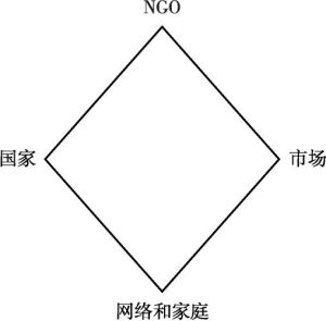 图2 福利菱形