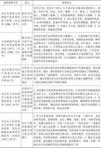 表4-4 北京市发布的典型性文化产业政策文件汇总表
