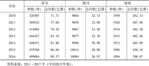 表4 中国出版市场发展情况