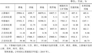 表2 2014年长江经济带主要国土资源面积及比重