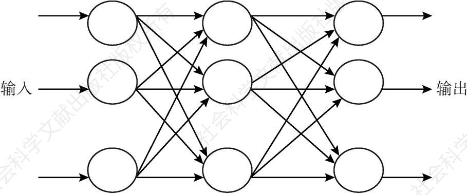 图1 三层神经网络模型
