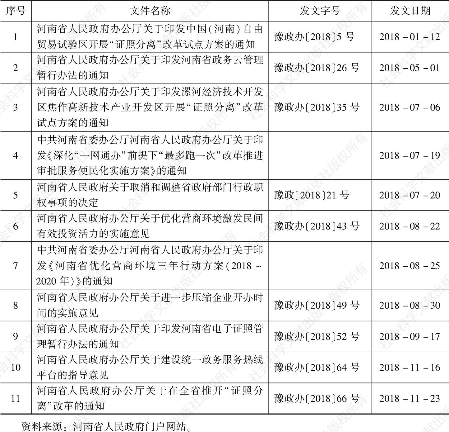 表2 2018年河南省深化改革开放政策文件一览