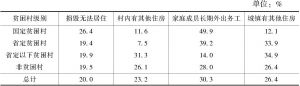 表9 中国不同级别贫困村的宅基地闲置成因构成