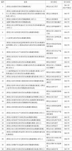 表2 黑龙江省省直部门制定的行政处罚裁量基准