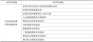 表9 黑龙江省生态环境治理状况指标体系