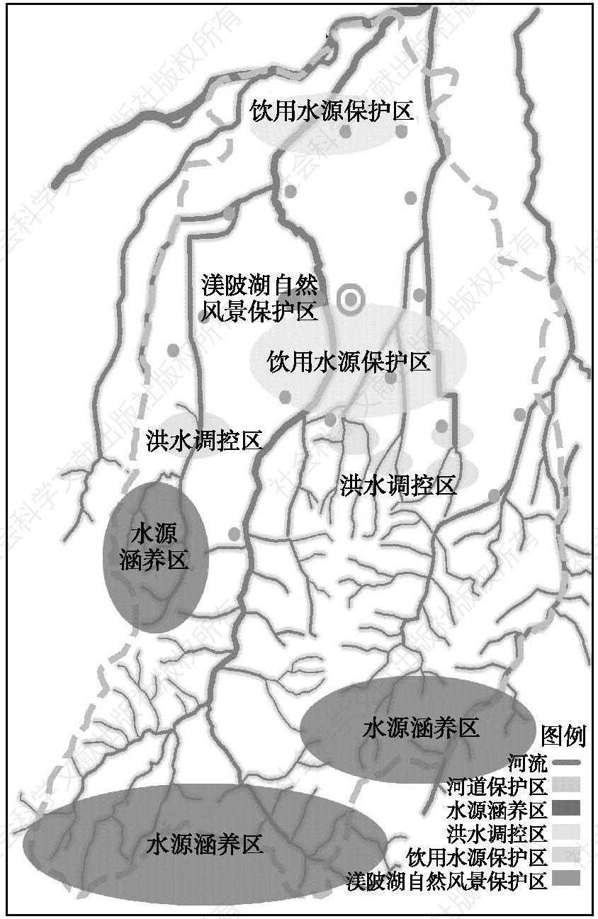 图2-26 河流生态功能保护区的划分示意