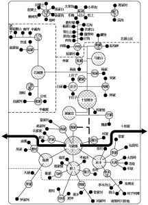 图4-5 单元村镇体系空间结构