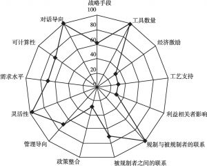 图4-3 日本造纸行业的环保政策框架