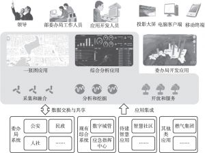 图1 系统框架