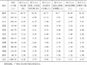 表1 2018年广州11个城区卫生人力资源及设施分布