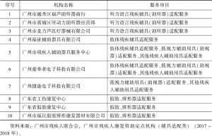 表3 2017～2018年广州市残疾人康复资助定点机构（辅具适配类）